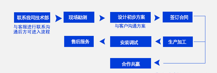 河北中河環保