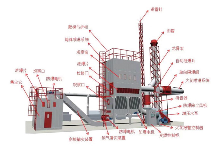 <strong>地板廠木工中央除塵器</strong>